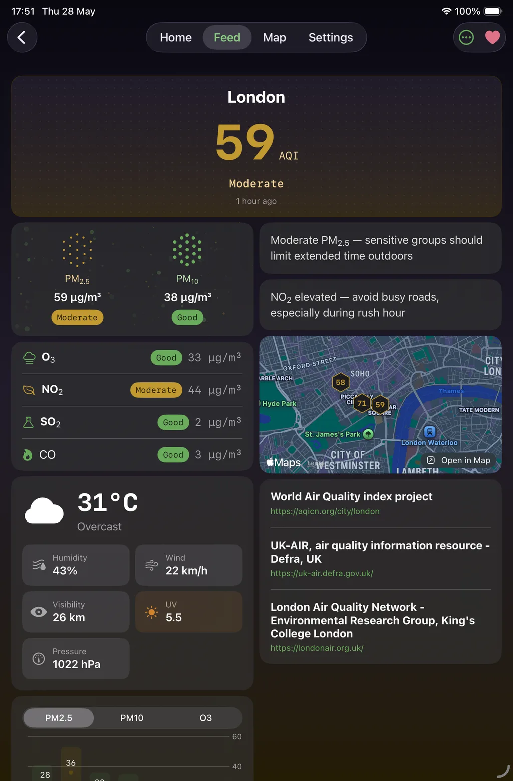 AQI Sense on iPad